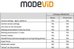 Mode360 ModeVid Premium Software