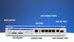 Teltonika Rugged Industrial LTE-A Cat6 Router RUTX09 No Wi-Fi, 10/100/1000 Mbit/s, Ethernet LAN (RJ-45) ports 4, 2G/3G/4G