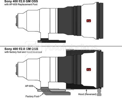 Wimberley AP 609 voor Sony 400 f/2.8 GM OSS