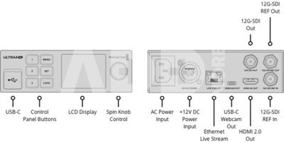 Blackmagic Design Streaming Decoder 4K