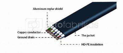 Cablexpert HDMI male-male flat cable CC-HDMI4F-1M 1 m