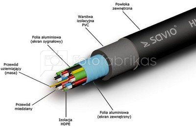 Elmak Cable CL-56 DP-HDMI 1,5 SAVIO