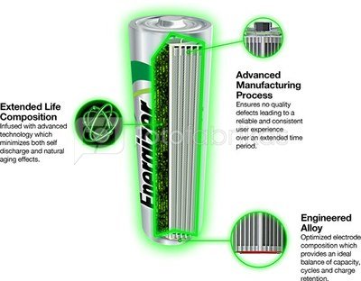 Energizer Power Plus Rechargeable Penlite 700mAh AAA (12x 4 Pieces)