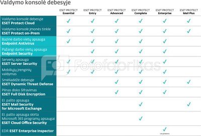 ESET Protect Complete licence (2 years) 1 device - volume 11-25 licences