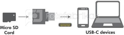LogiLink USB-C to microSD card readeras a keychain