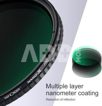 Nano-X Circular Polarizer plus Variable ND2-ND32 Filter (49mm)