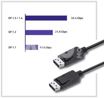 Qoltec DisplayPort v1.2 male, 4K, 2m