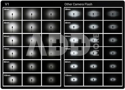 Godox Speedlite V1 Oly/Pan Accessories Kit