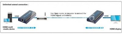 Techly HDMI Extender/Receiver after Cat.5e/6/6a/7 twisted pair, up to 120m, over IP, black