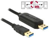 Delock Cable USB 3.0 PC Data Link Bridge 1.5m AM-AM (service 2 computers one mouse and keyboard)